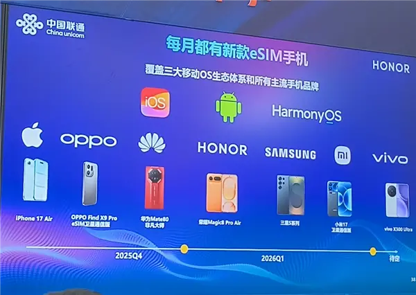 中国联通确认:今年每月至少一款eSIM手机上市