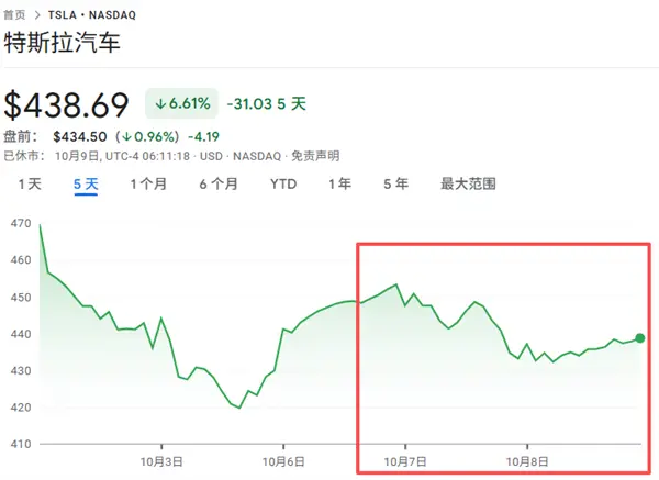 史上最便宜的特斯拉 我都想不通马斯克在搞啥