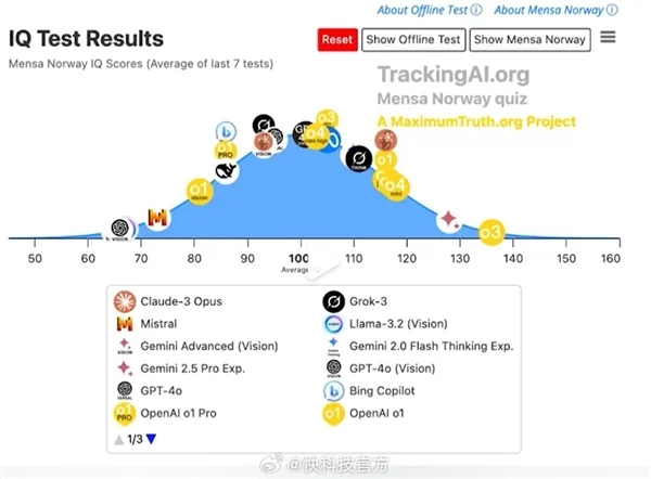 周鸿祎:掌握AI技术 能让人类“智商”达到230