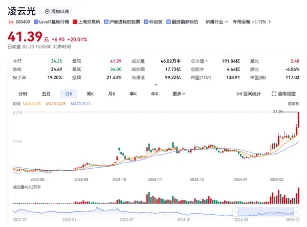 2天市值暴涨50亿！机器人概念股紧急发声：从宇树科技仅赚1万元