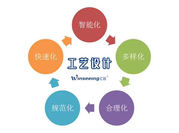 车辆汽配行业外贸管理软件丨汇信插图1