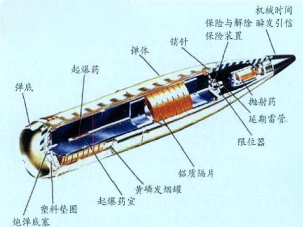 五角大樓曾建議向烏提供白磷彈，白宮多次拒絕