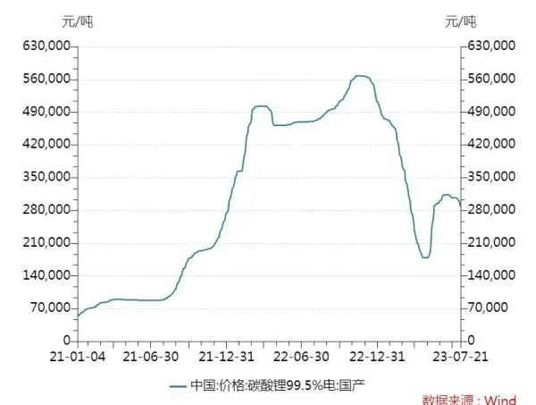 压价又恰逢其时？