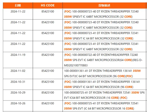 AMD Zen5线程撕裂者9000系列再现身：多了两款新配置