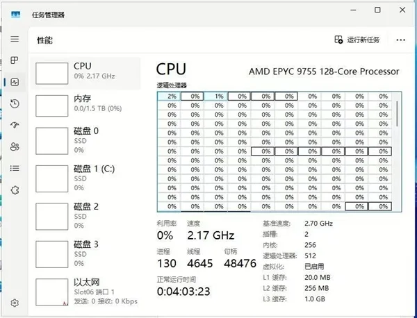 AMD 128核心Zen5 EPYC首次现身！三级缓存翻倍512MB、跑分飙升1.15倍