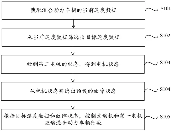 有效防止高速失速：吉利全新混动安全技术专利曝光