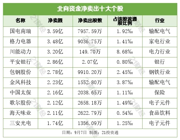 盘前情报丨苹果新品发布会时间敲定；贝壳否认赴港上市传闻-2021苹果新品发布会一般在几月
