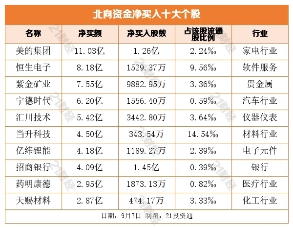 盘前情报丨苹果新品发布会时间敲定；贝壳否认赴港上市传闻-2021苹果新品发布会一般在几月