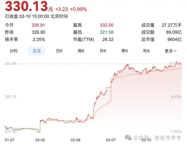 7萬元小車也沒落下：比亞迪一夜改寫智駕格局！