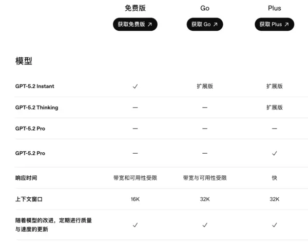 每月8美元的ChatGPT Go 其实就是AI界的 &ldquo;iPhone SE&rdquo;