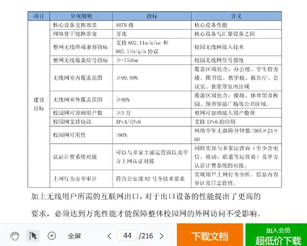拯救过无数个学生狗的文库网站们 正在倒下。。。