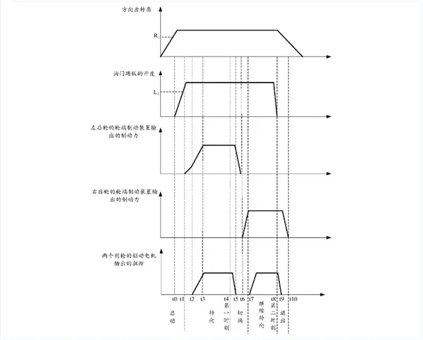 无人驾驶再进化！华为最新专利可实现电动车自动掉头