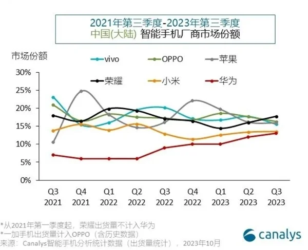 華為新麒麟芯片將全線普及：高中低端全面采用 改寫國產手機市場競爭格局