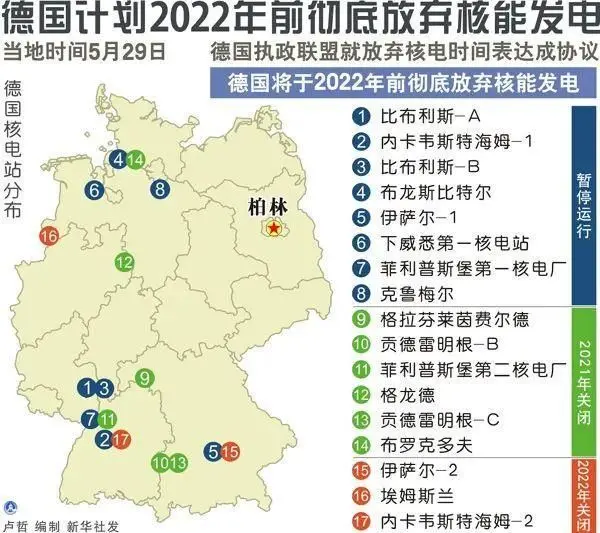 德国放弃核电计划图源：新华社