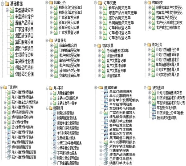 勤哲Excel服务器无代码实现4S店集团销售管理系统（勤哲闪退怎么解决）