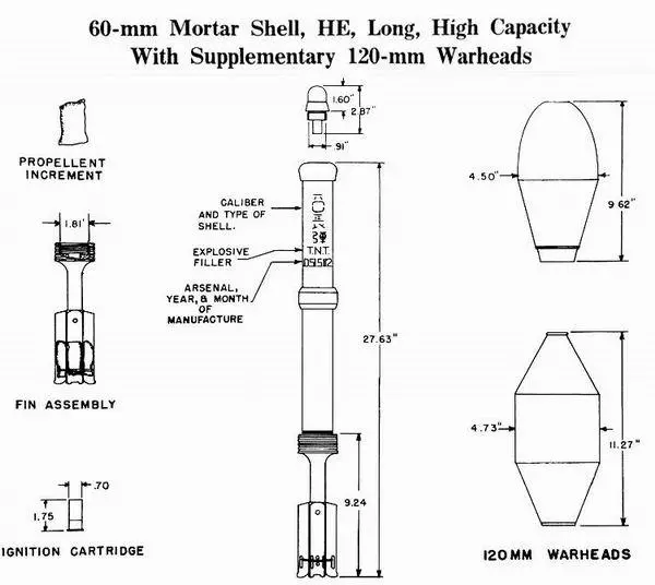 朝鲜战争时期美军手册中的志愿军60毫米迫击炮炮榴弹