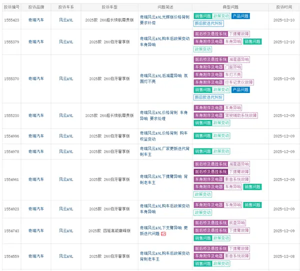 奇瑞风云A9L遭车主集体投诉：新款车加量不加价 老车主被背刺