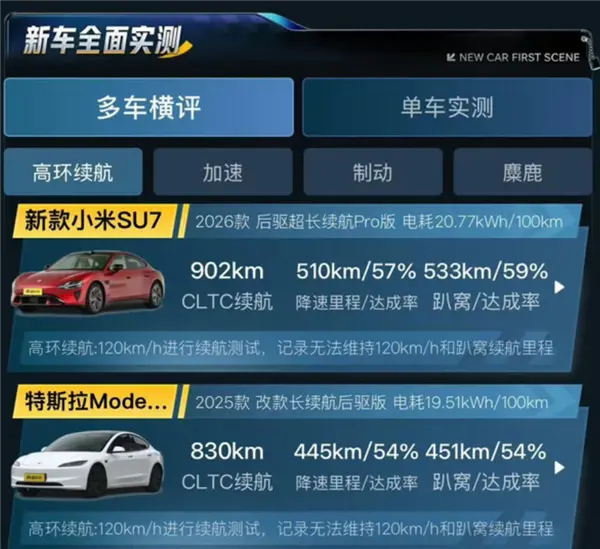 雷军:小米在三电技术上进步非常快 是不是可以媲美国际标杆