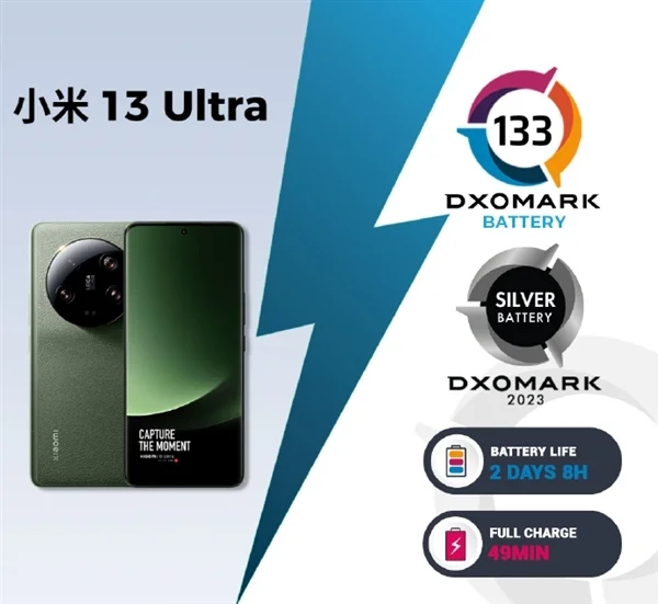 小米13 Ultra DXO电池成绩133分：超高端第6 打平iPhone 14 Pro Max