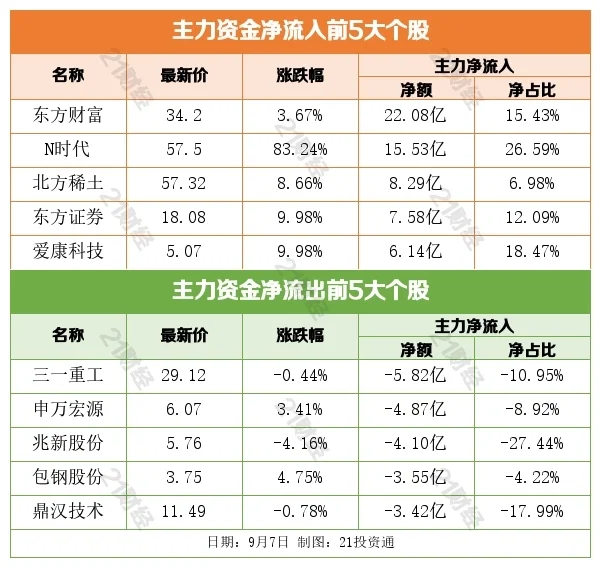 盘前情报丨苹果新品发布会时间敲定；贝壳否认赴港上市传闻-2021苹果新品发布会一般在几月