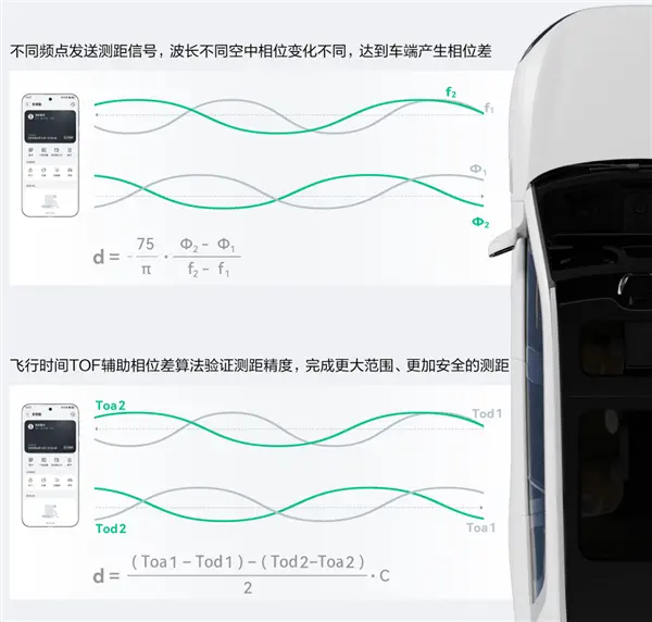 华为回应Mate 70/Pro手机星闪车钥匙功能失效：预计12月底优化