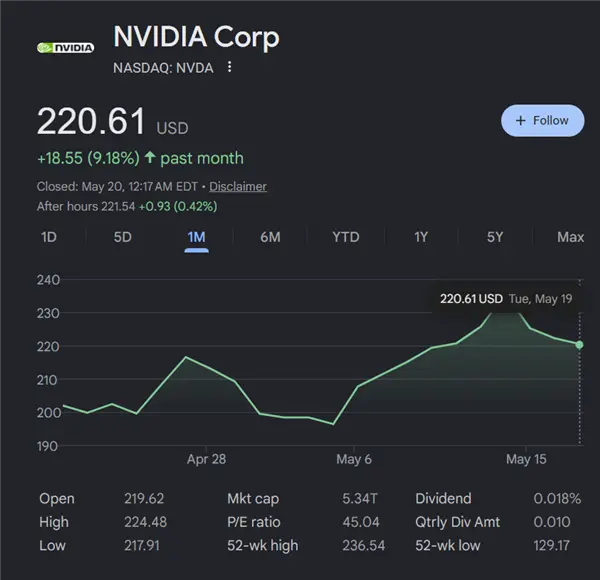 NVIDIA财报挑战6万亿美元市值大关：CPU要成核心业务了