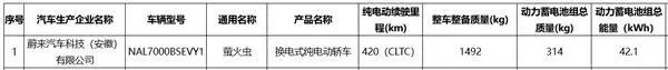 蔚来萤火虫核心参数曝光：续航420km，搭载42度电池