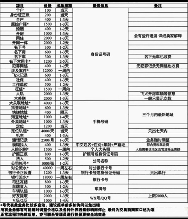 不法分子明码标价提供“开盒”服务。受访者供图