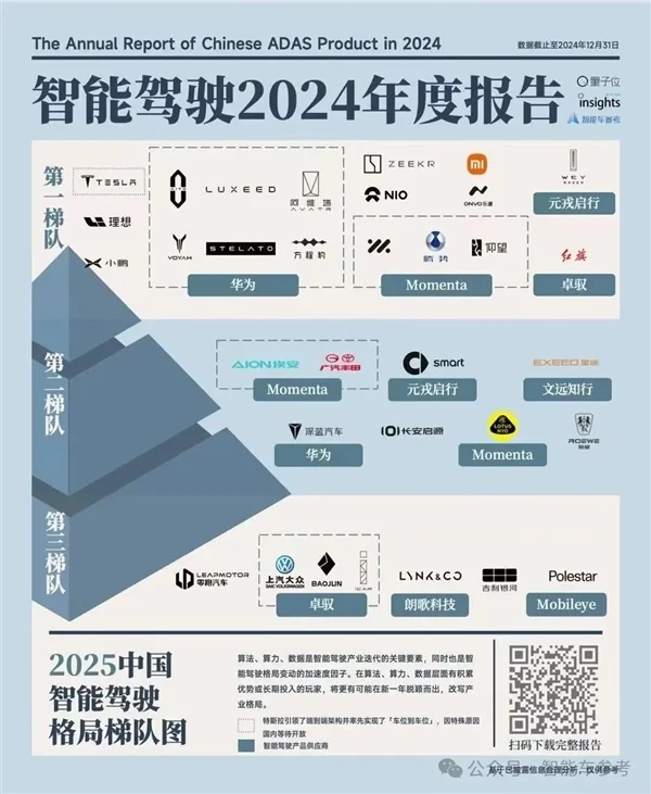 7萬元小車也沒落下：比亞迪一夜改寫智駕格局！