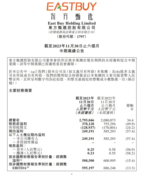 直播带货还会火多久 东方甄选：净利润同比下滑57.4%