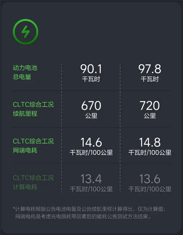 李想详解理想i8卖点：最大的空间实现最低能耗 充电还更快
