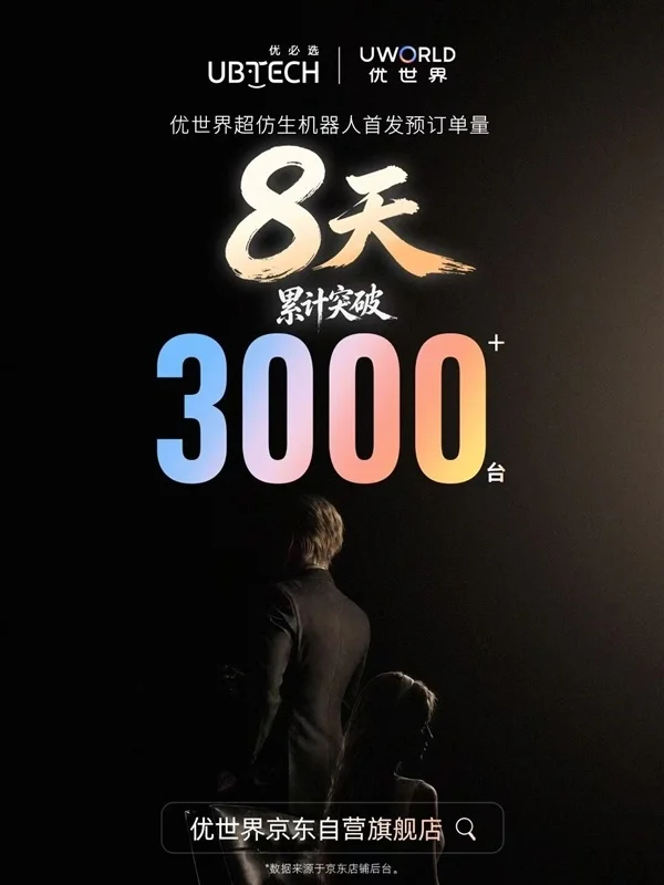 仅限成年人购买使用！首款超仿生机器人小订破3000台