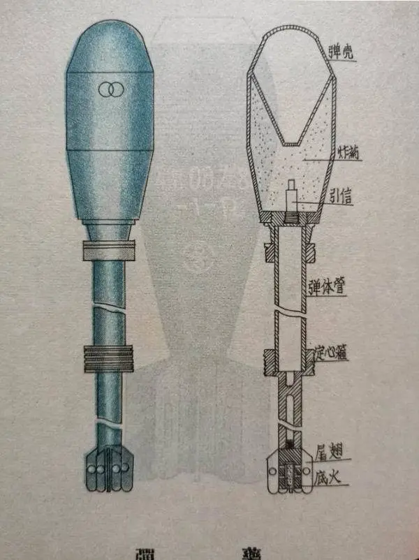 《重兵器综合手册》中的60毫米迫击炮炮榴弹剖视图