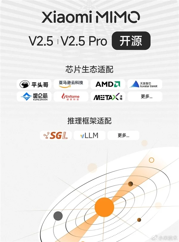 小米MiMo-V2.5系列模型开源！首日适配多家国产芯片 阿里平头哥、百度昆仑芯在列