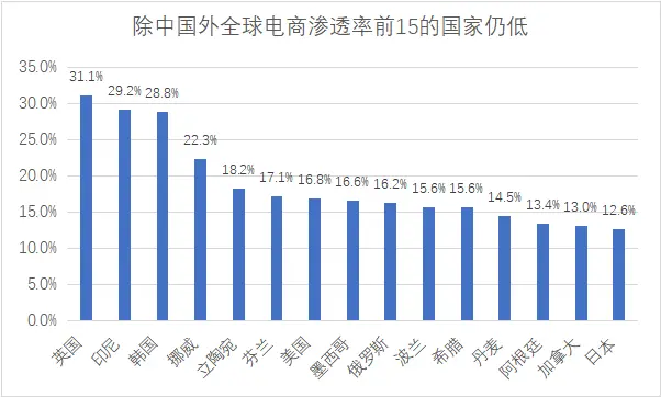 数据来源：eMarketer