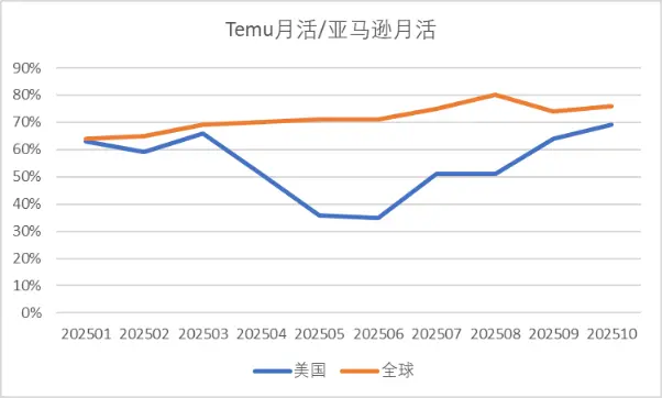 数据来源：Sensor Tower