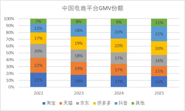 数据来源：Bloomberg