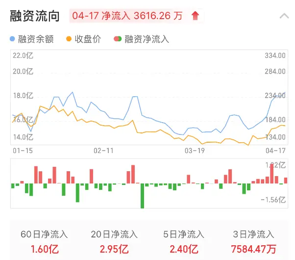 10倍商业航天大牛股变最贵ST，明天复牌，2.4万股民今夜无眠_https://www.izongheng.net_快讯_第4张