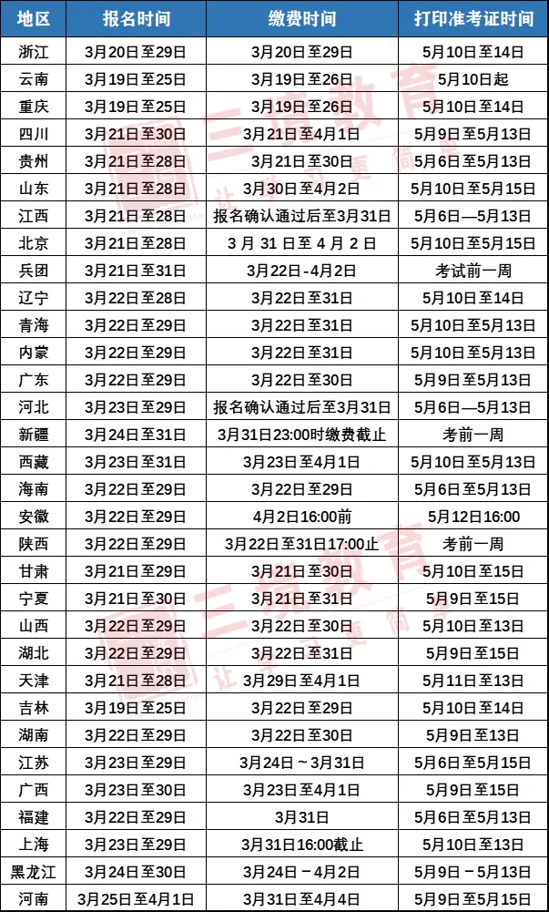 中国人事考试网发布最新版监理考试介绍，附全国各地报名汇总！(办个监理员证多少钱)