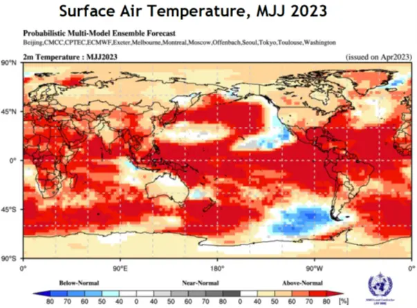 2023年5月至7月的地表气温概率预测结果。蓝色、红色和灰色阴影分别表示偏低、偏高和接近正常的概率；基准期为1993年至2009年｜WMO