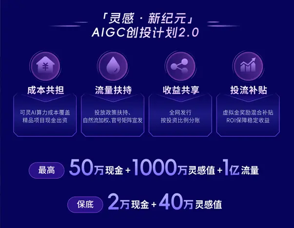 短剧分账迎红利、漫剧赛道成蓝海，快手内容消费业务再升级第8张