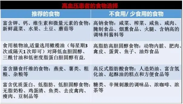 血压为何常年居高不下？正确的降压方法并不只有降压药，还有这个-血压久久降不下来