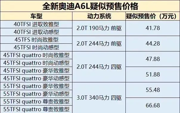 价格抢先曝光？3款即将上市的重磅新车(即将上市新车型)