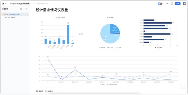 腾讯文档正式发布智能文档，实现多元内容协作一体化（腾讯文档中的浏览记录怎么删除）