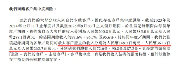 图片来源：招股书