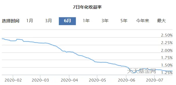90后“报复性存钱”，但6成人每笔不足20元……（报复性存款的经济影响因素包括）