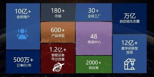 《共襄年度科技盛宴，联晟智达精彩亮相“2023 MWC 上海”》