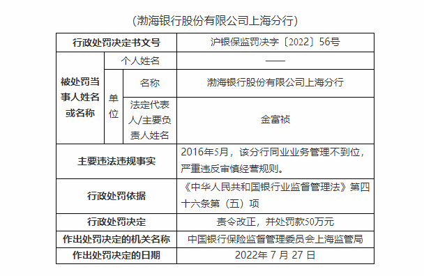 图源：银保监会官网