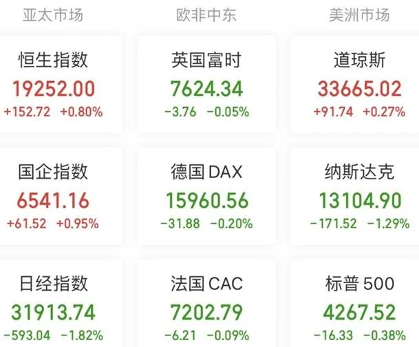 金融市场动态追踪：2023年6月7日-2023年6月8日