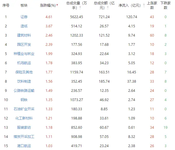​巨·大盘｜券商开启A股新时代 股市优等生将走长牛行情？